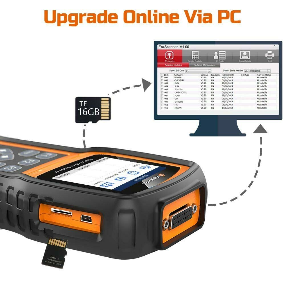 Amazon.co.jp: FOXWELL NT530 ボルボ マルチシステム OBD2 診断